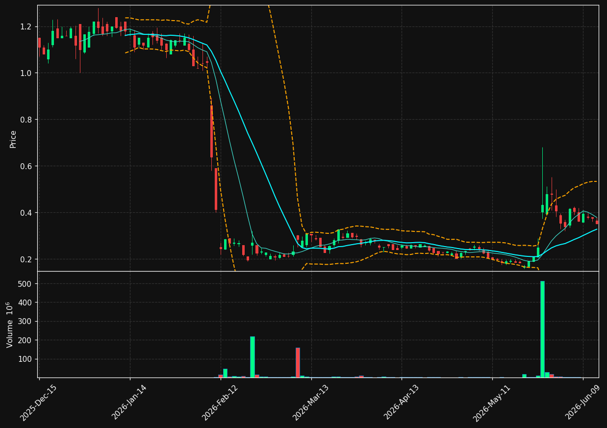 BRTX chart
