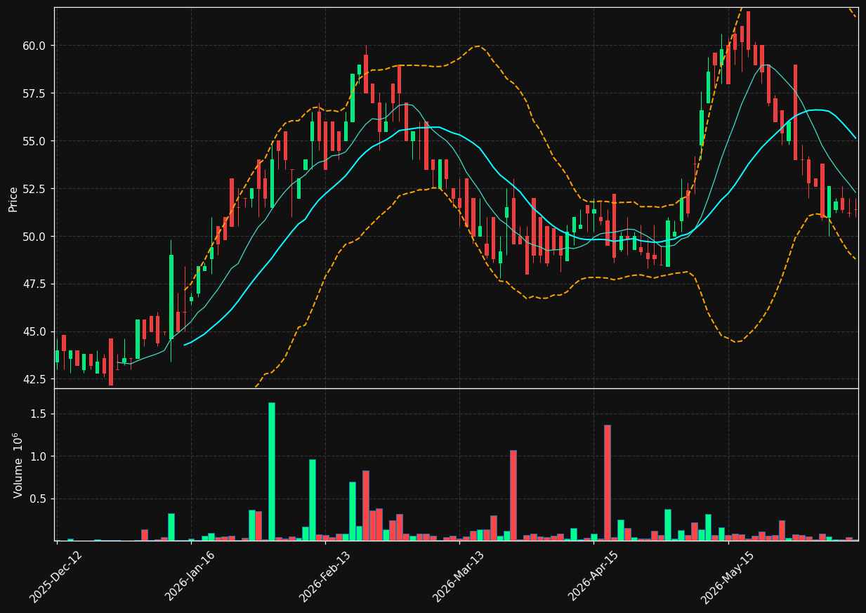 BRUT.OL chart