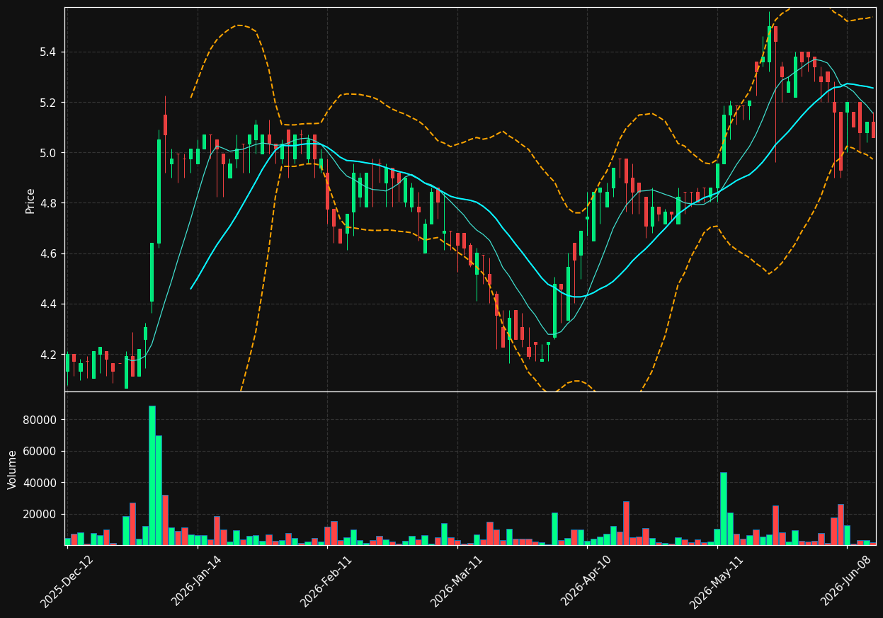 BSD.PA chart