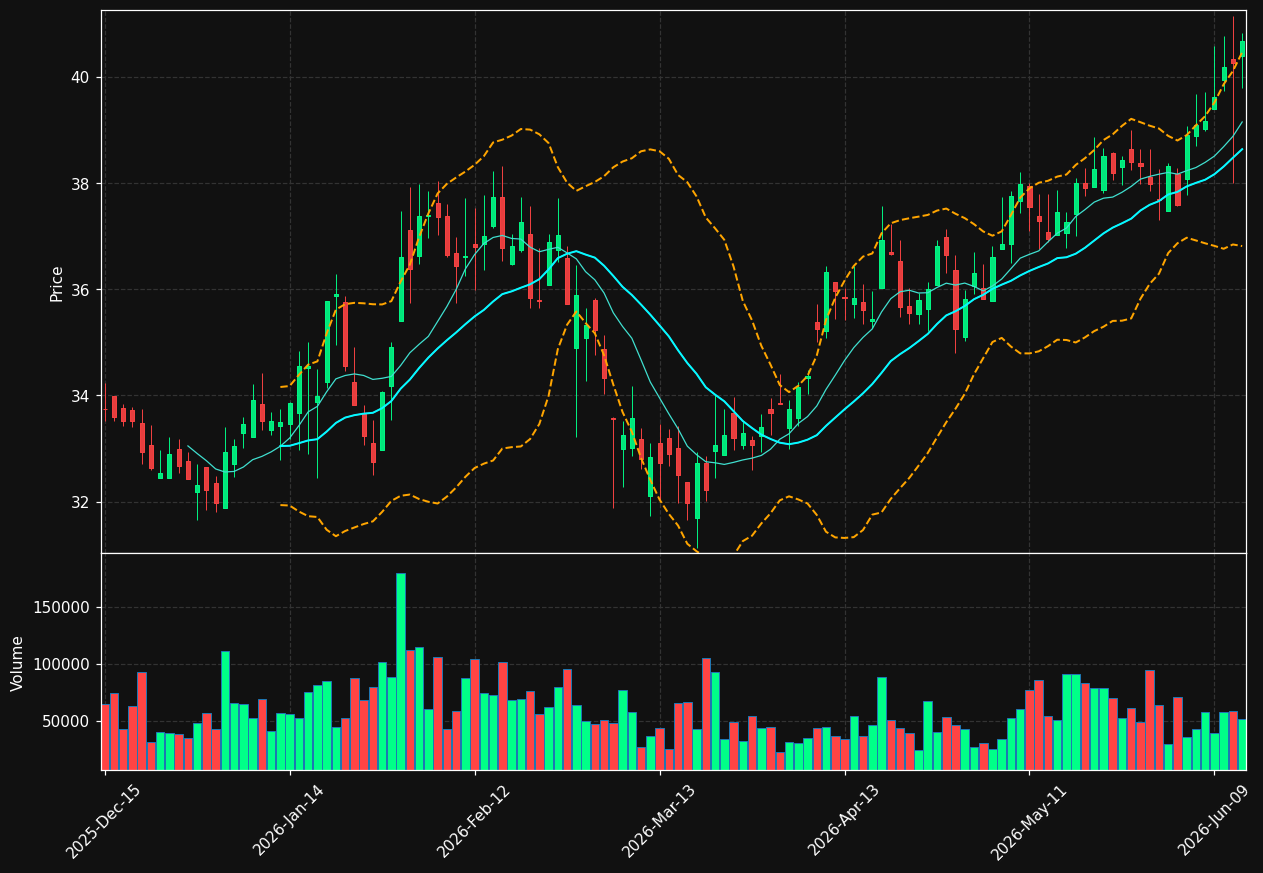 BSRR chart