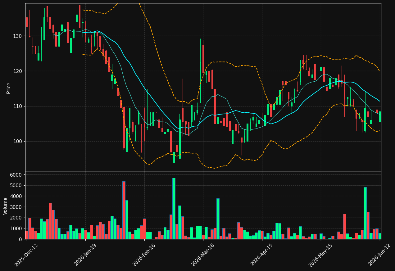 BTC-B.ST chart
