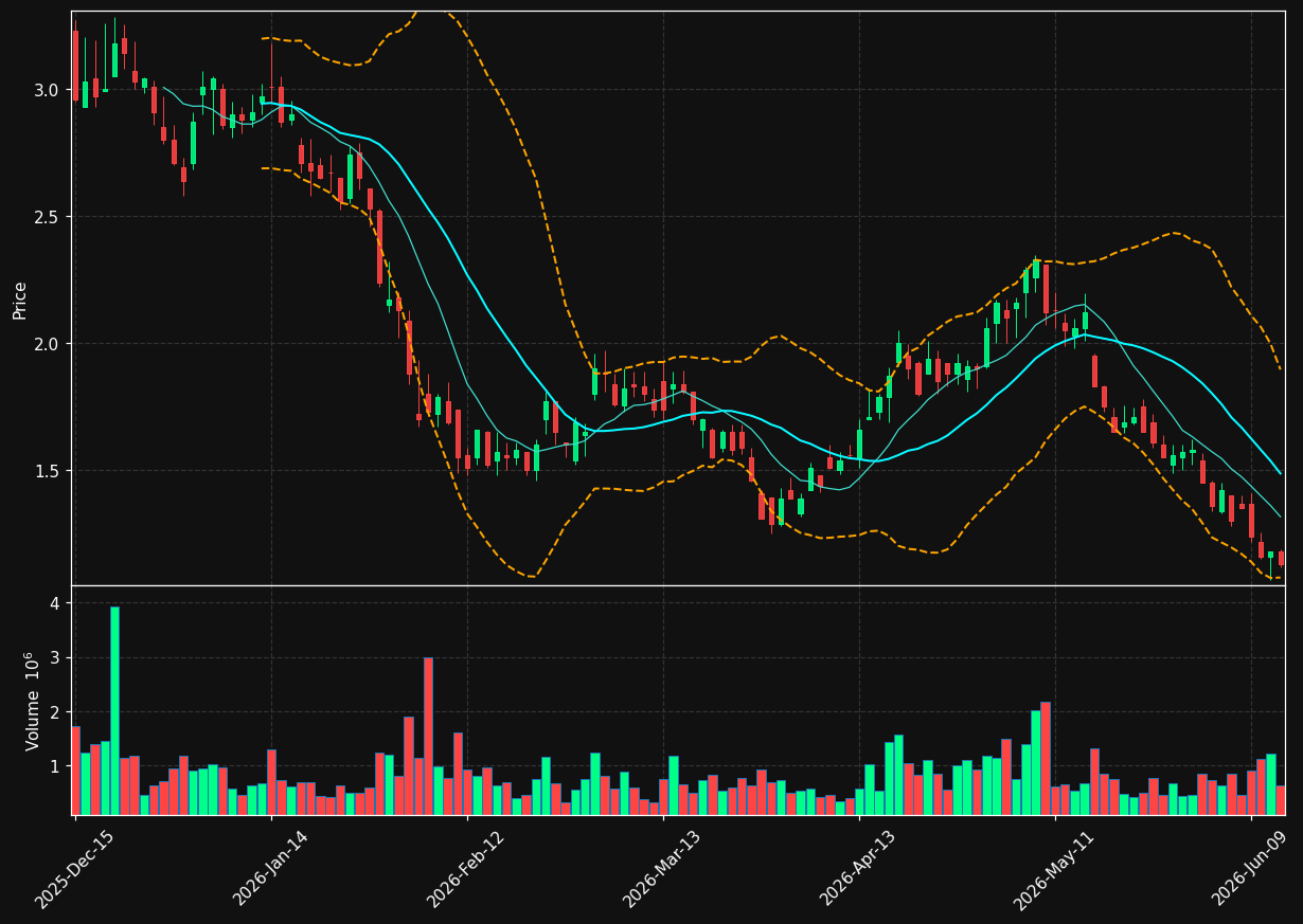 BTCS chart