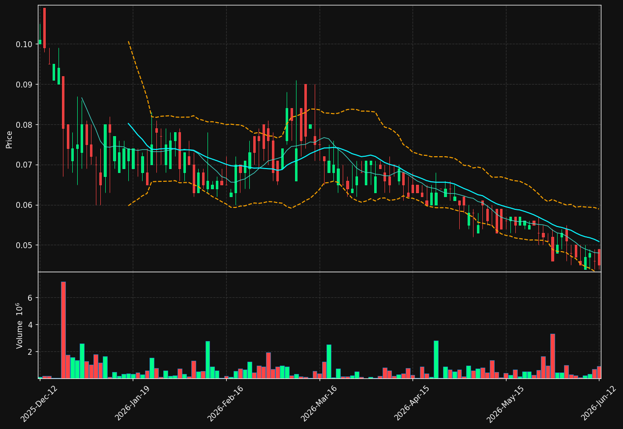 BTCX.ST chart