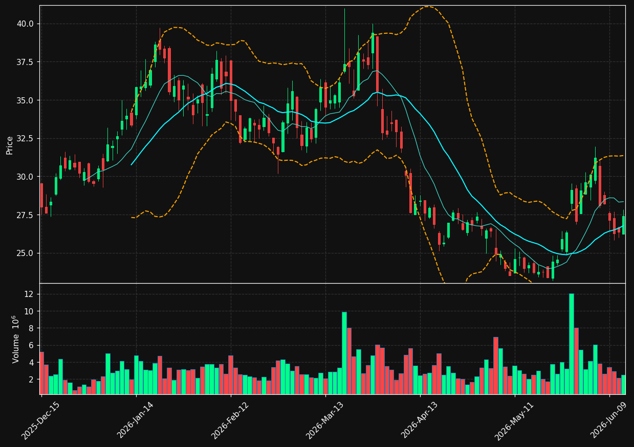 BTU chart