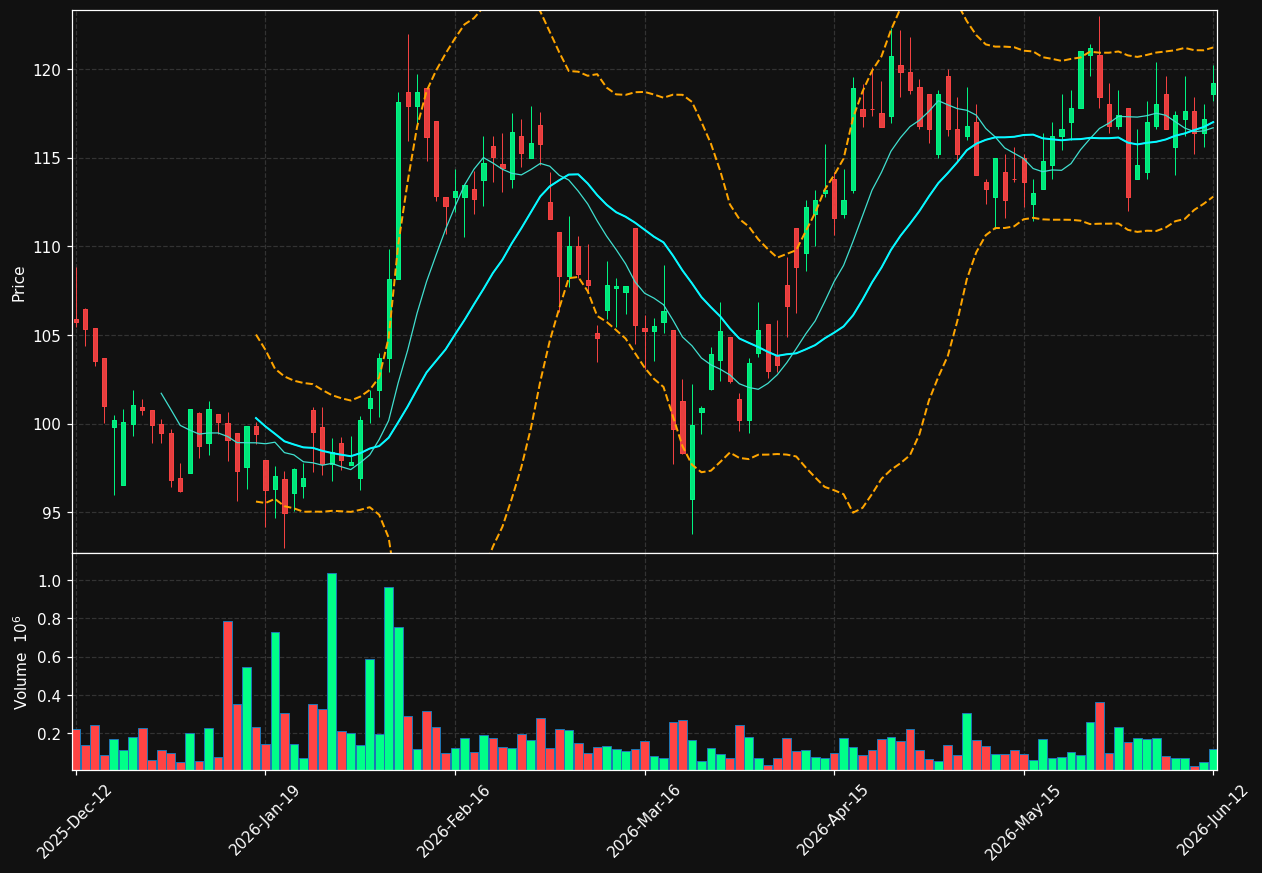BUFAB.ST chart