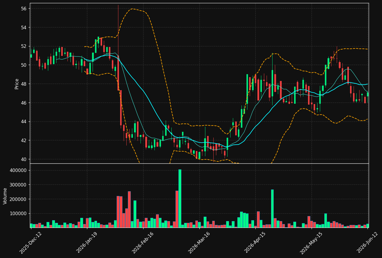 BULTEN.ST chart