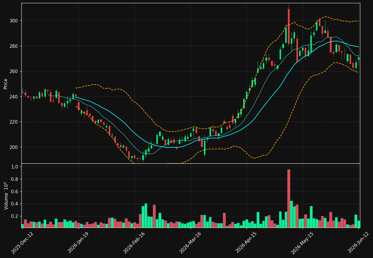 BURE.ST chart