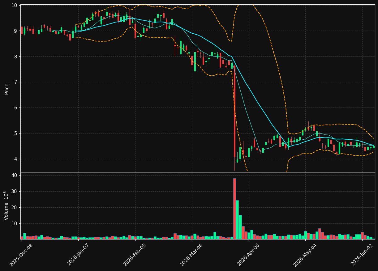 BUR chart