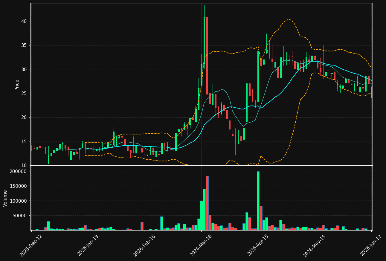 BUSER.ST chart