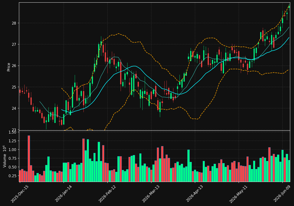 BUSE chart