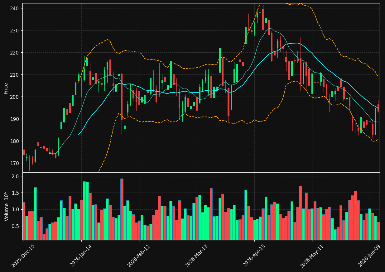 BWXT chart