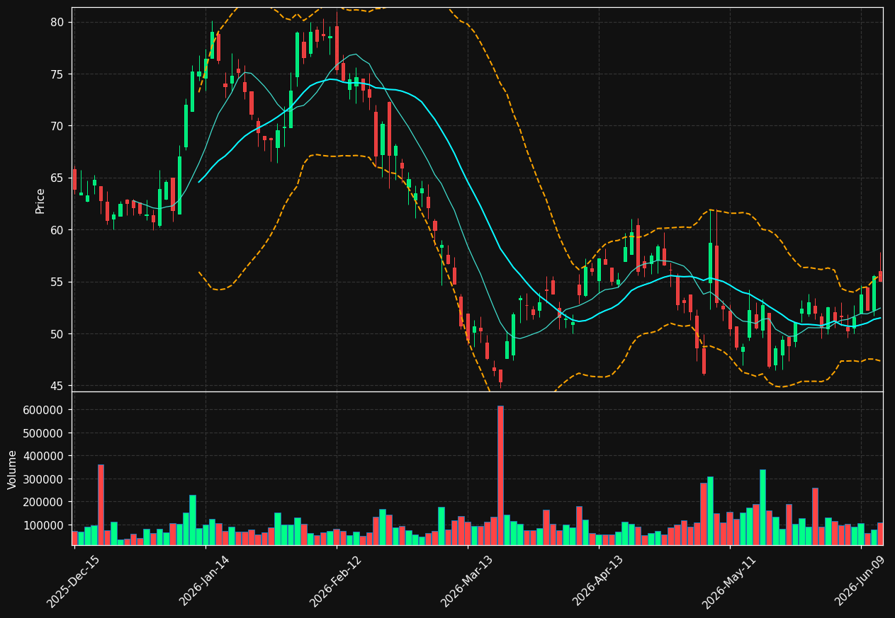 BXC chart