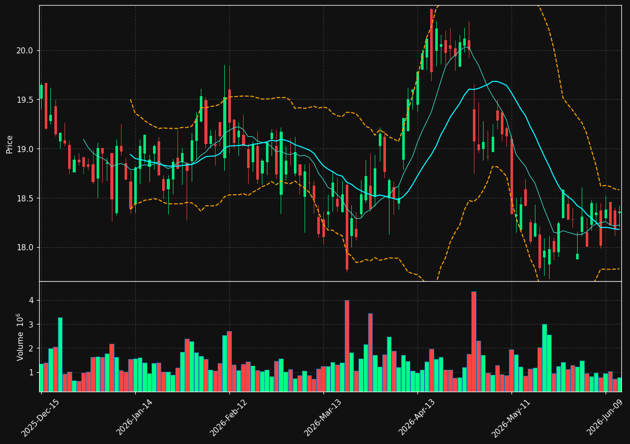BXMT chart