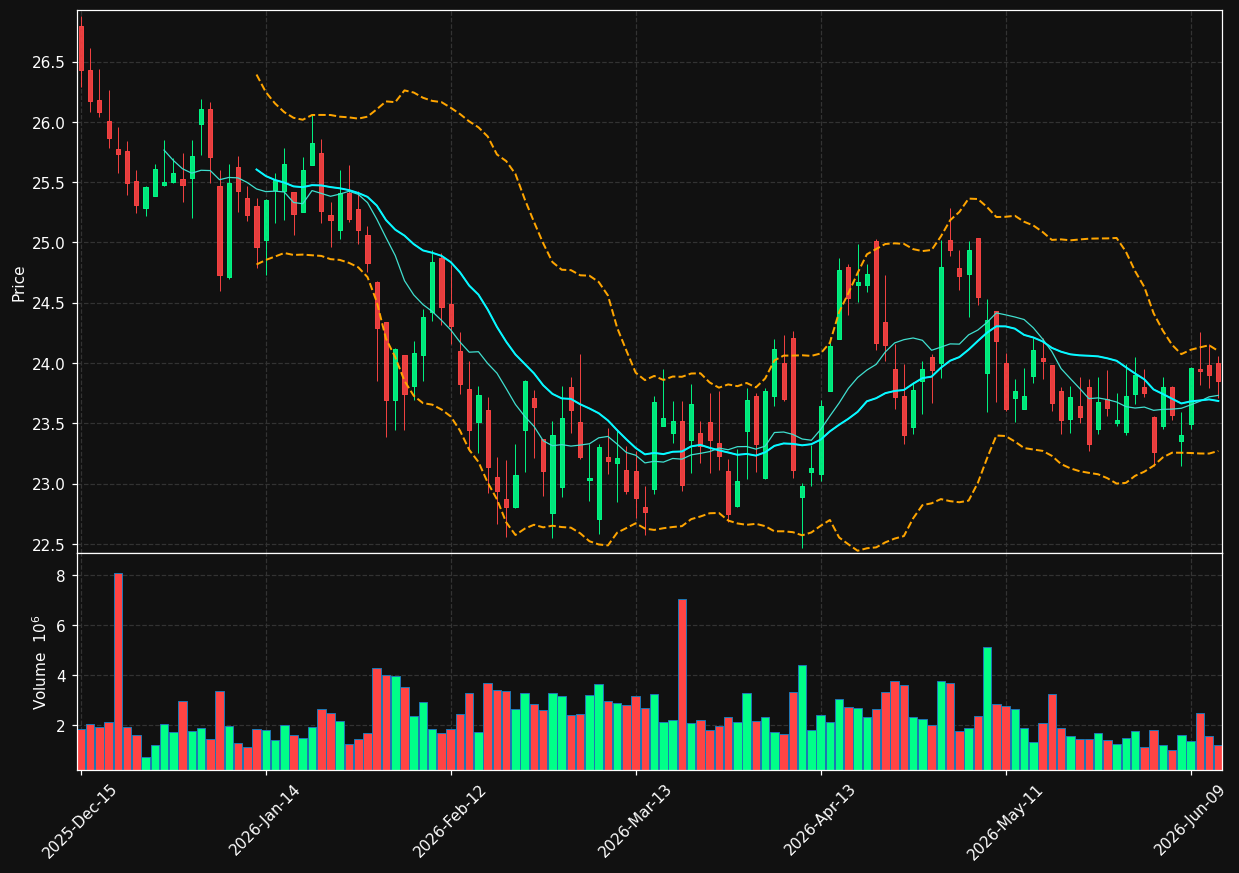 BXSL chart