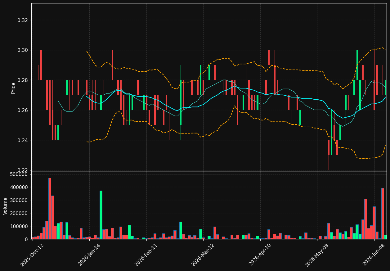 BYL.TO chart