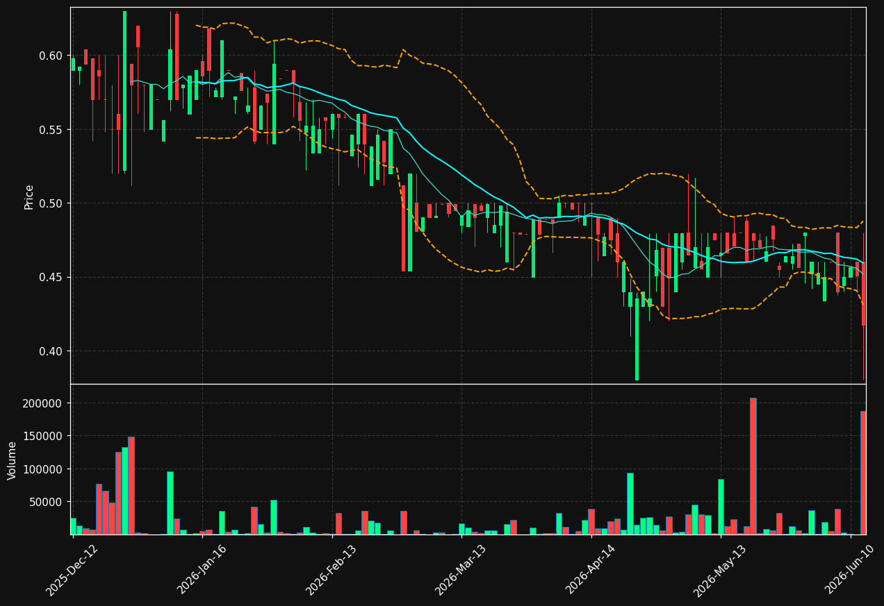 C3RY.DE chart