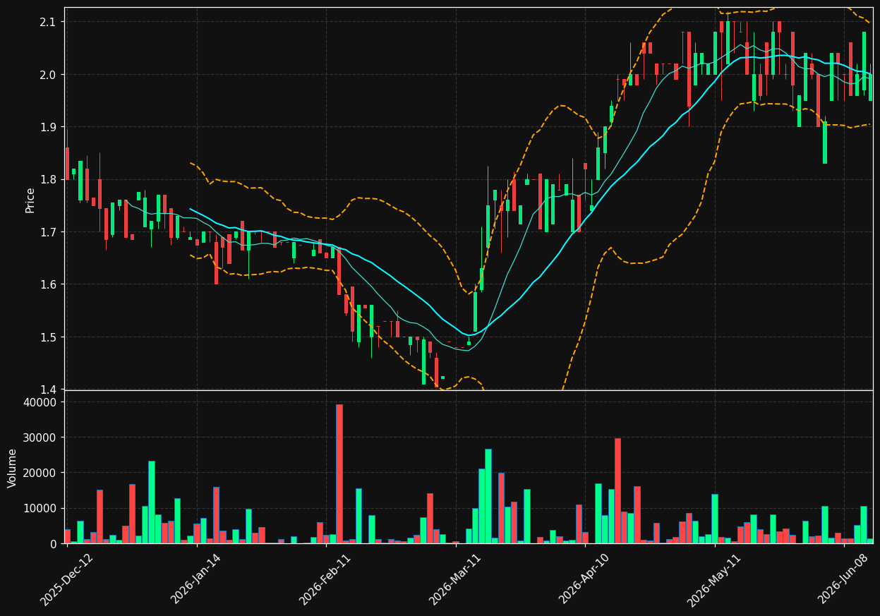 CABKA.AS chart