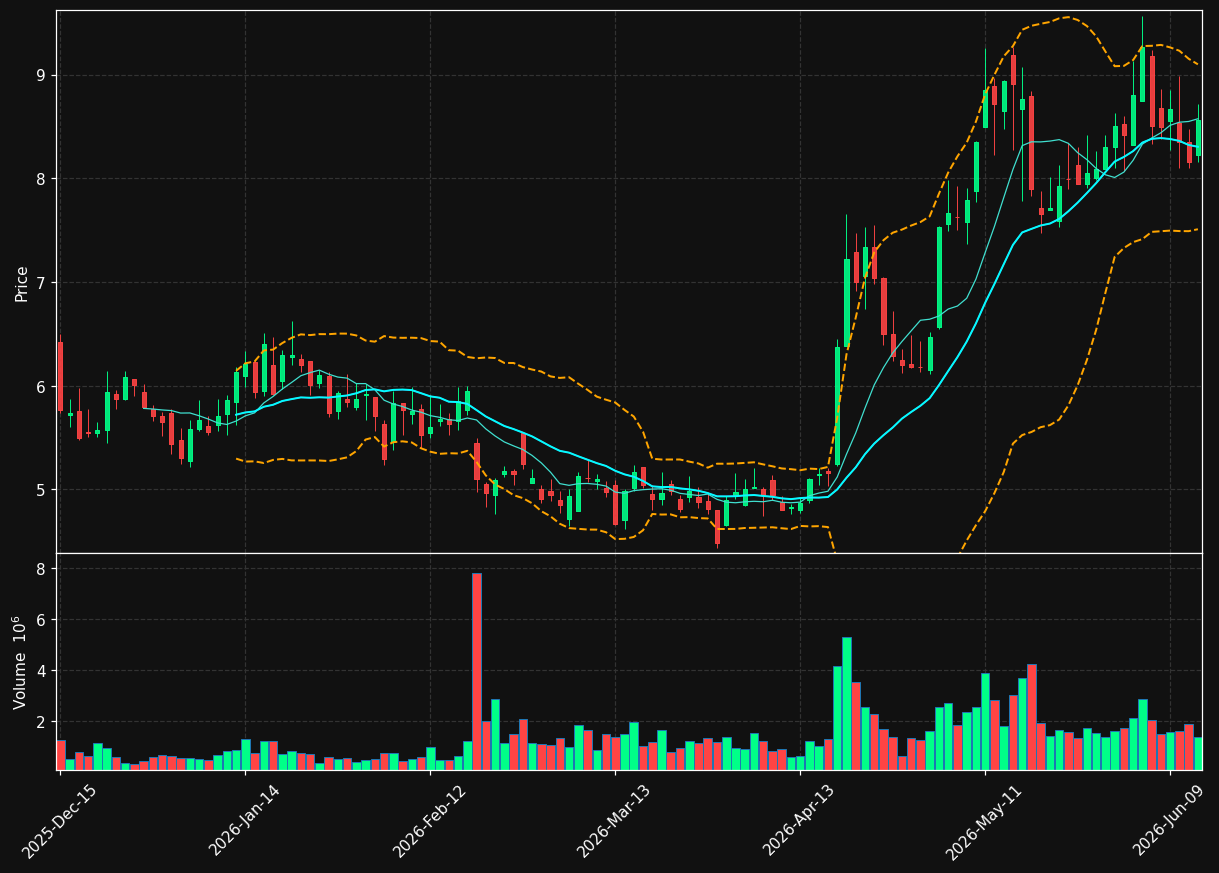 CADL chart