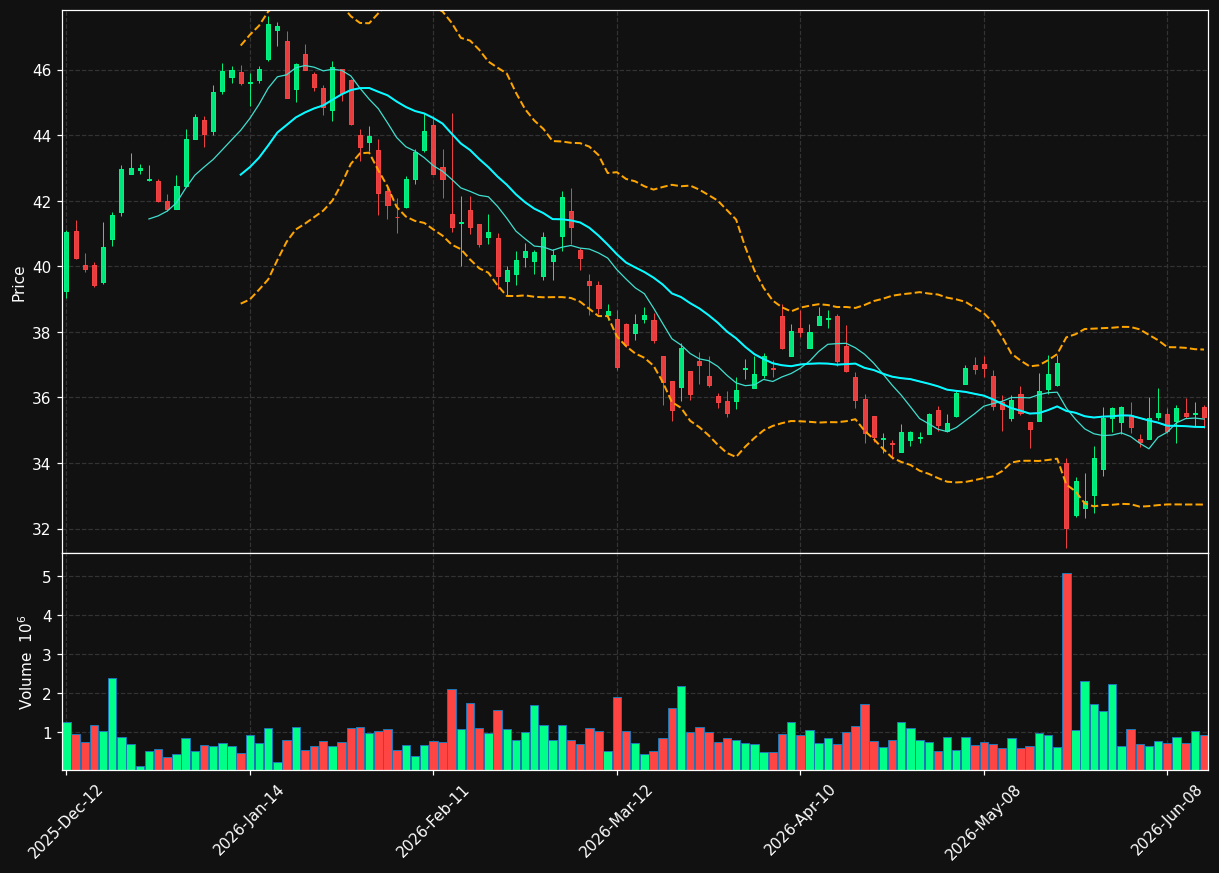 CAE.TO chart