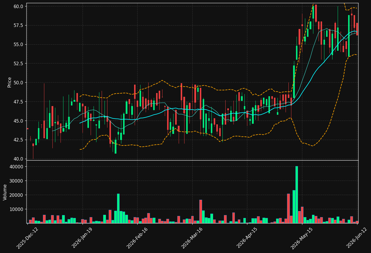 CALVIK.ST chart