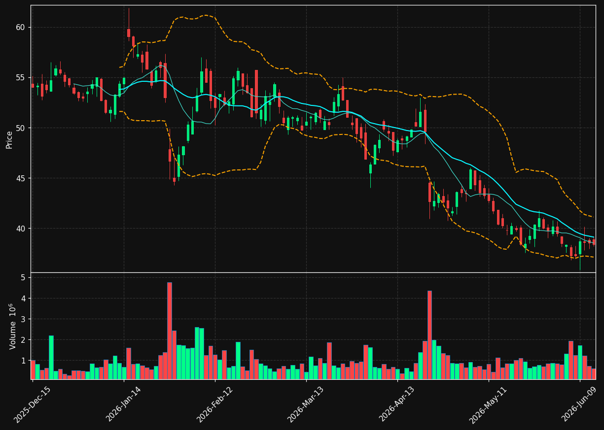 CALX chart