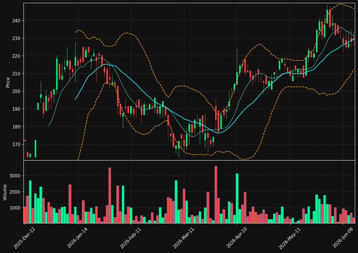 CAMB.BR chart