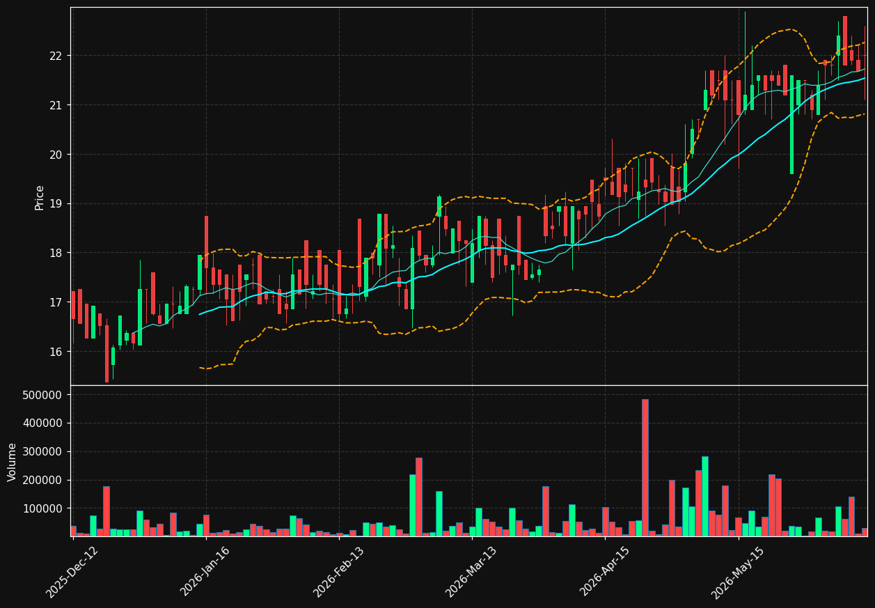 CAMBI.OL chart