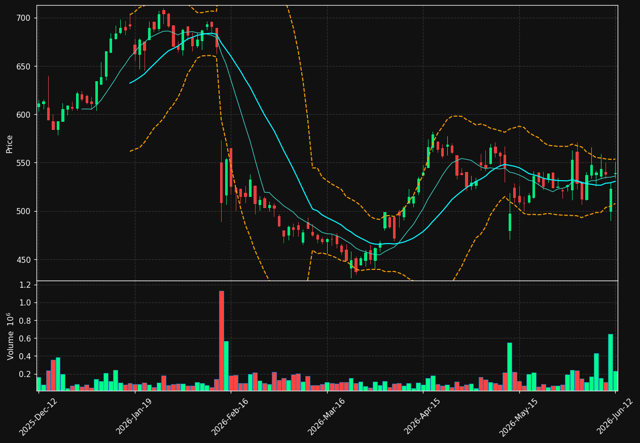 CAMX.ST chart