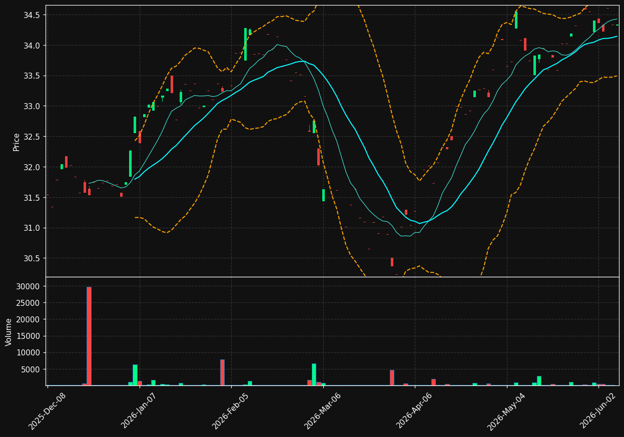 CAMX chart
