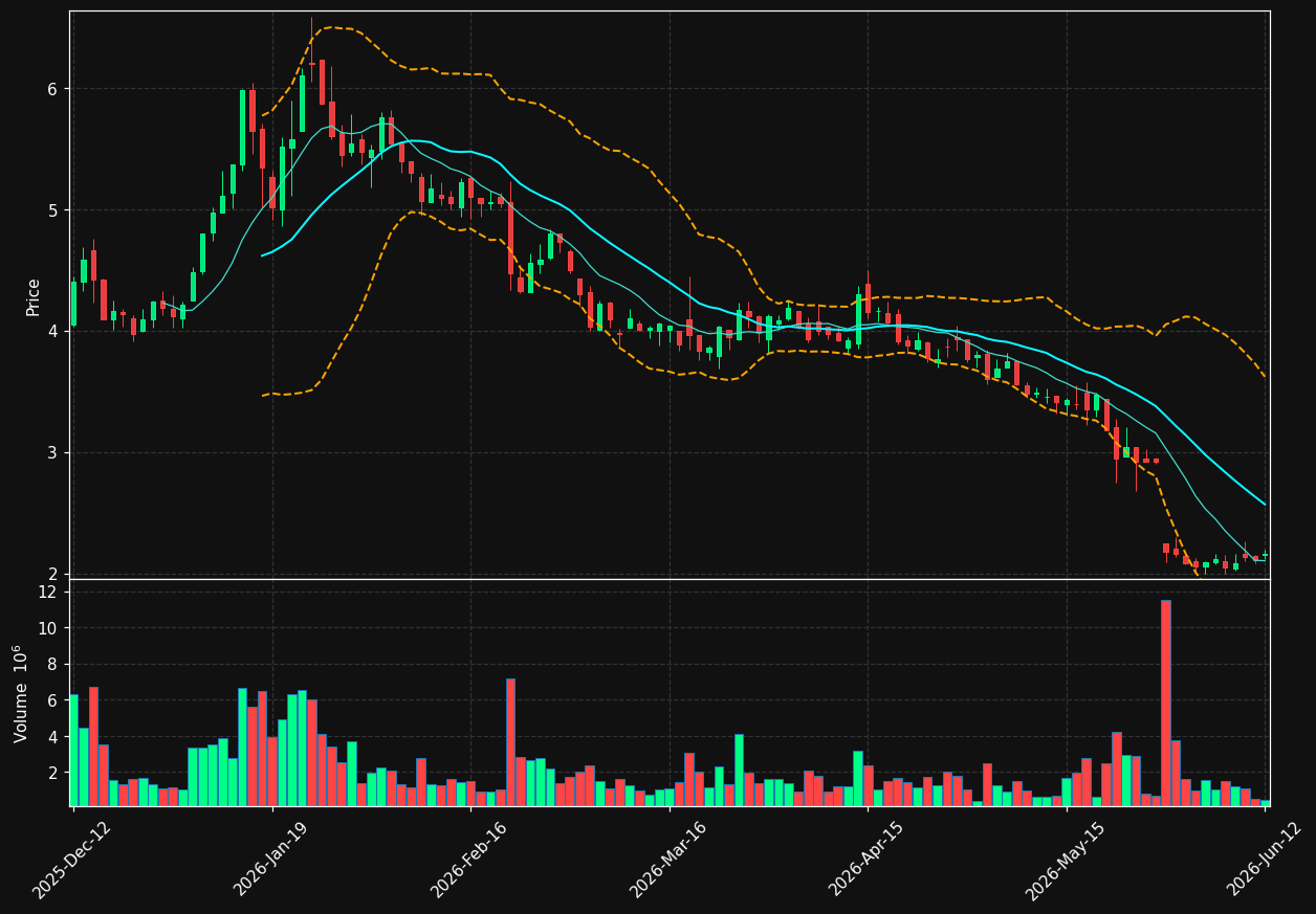 CANTA.ST chart