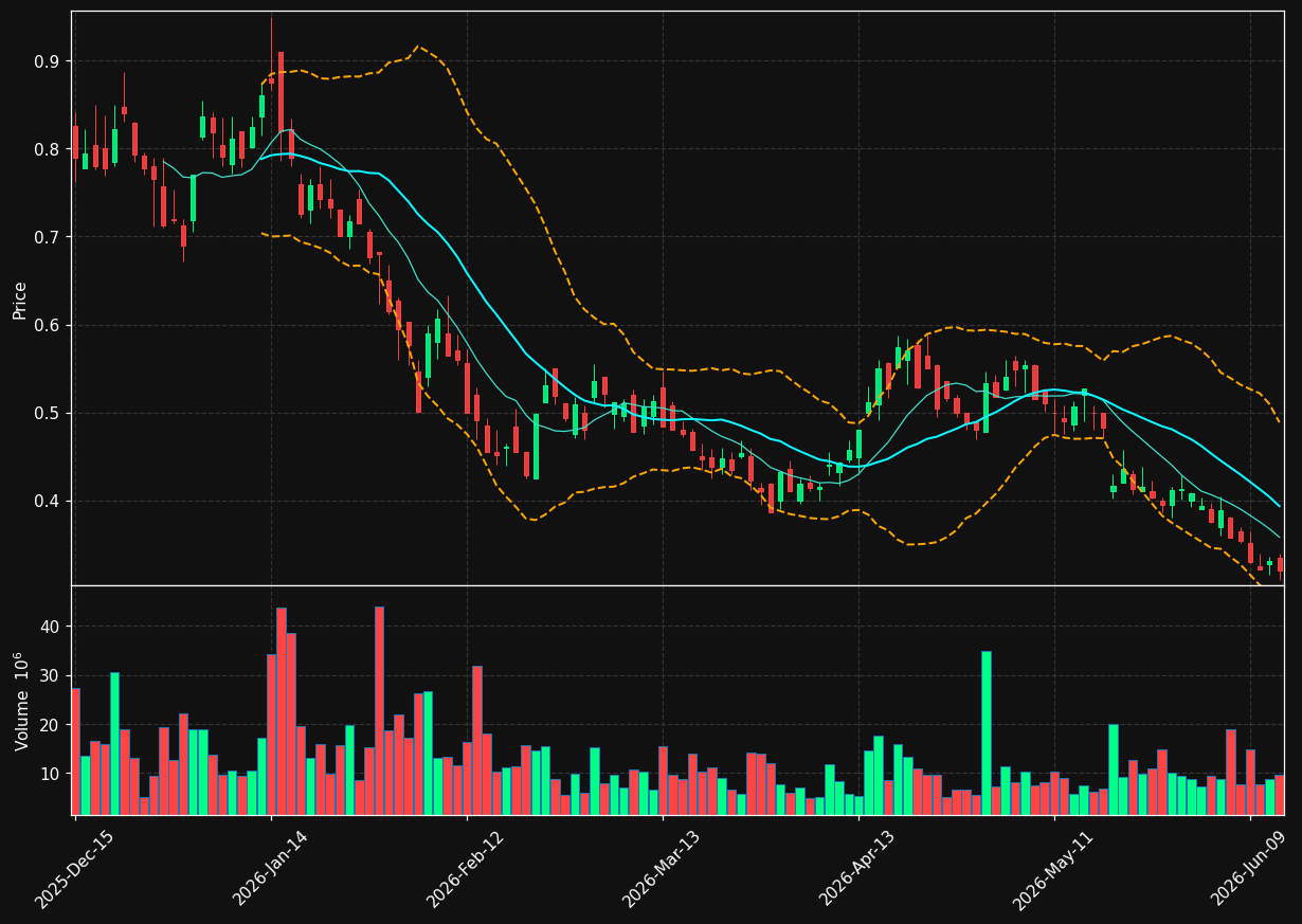 CAN chart