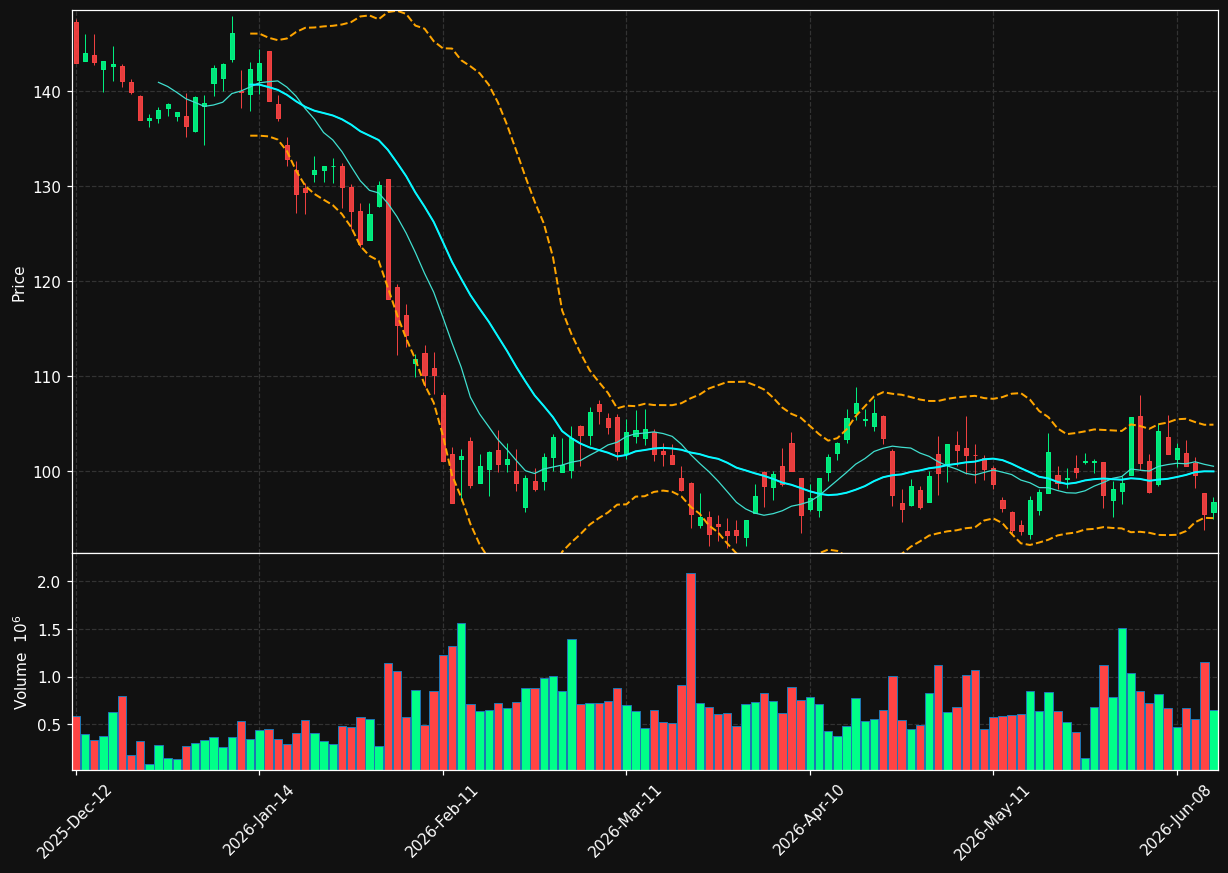 CAP.PA chart