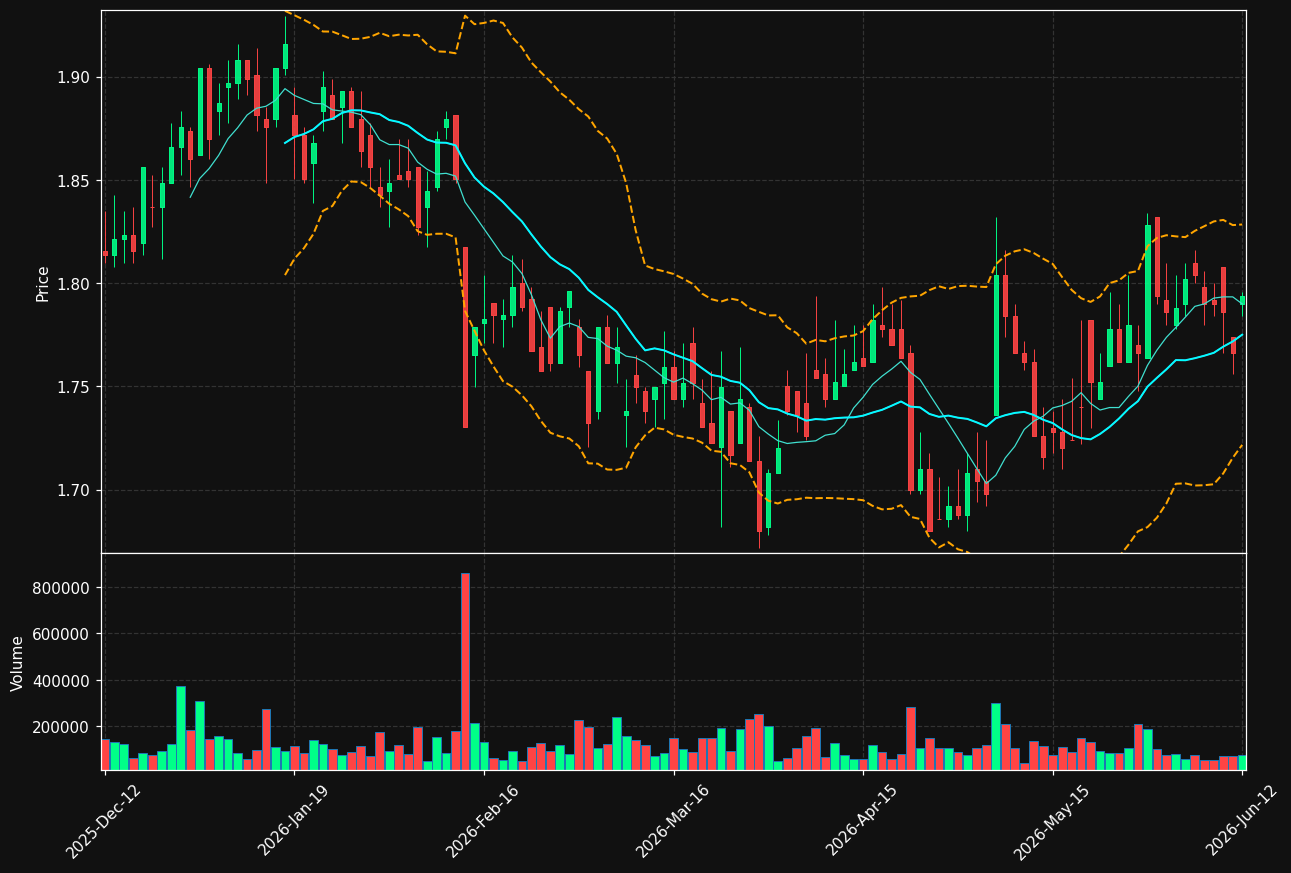 CAPMAN.HE chart