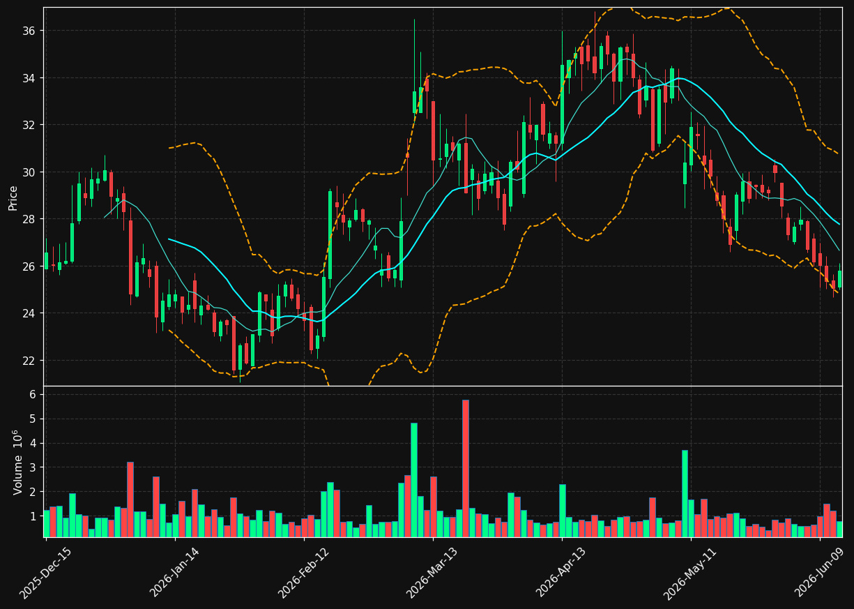 CAPR chart
