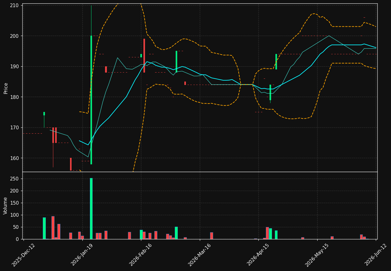 CAPS-PREF.ST chart
