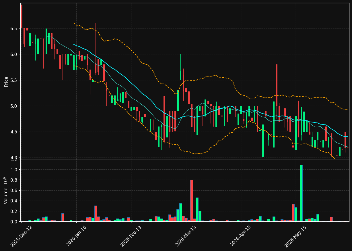 CAPSL.OL chart