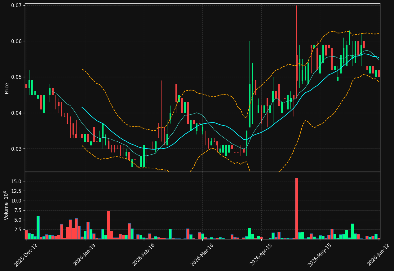 CARDEO.ST chart