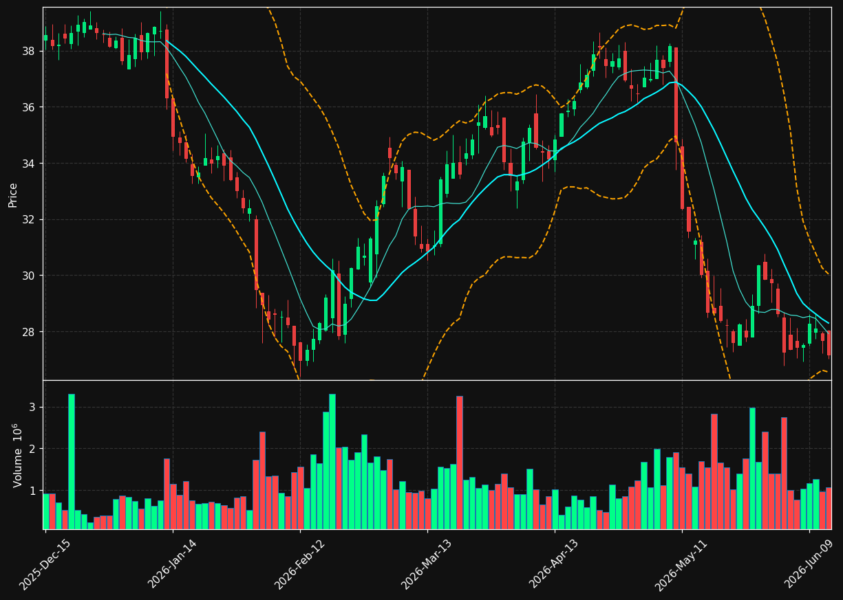 CARG chart