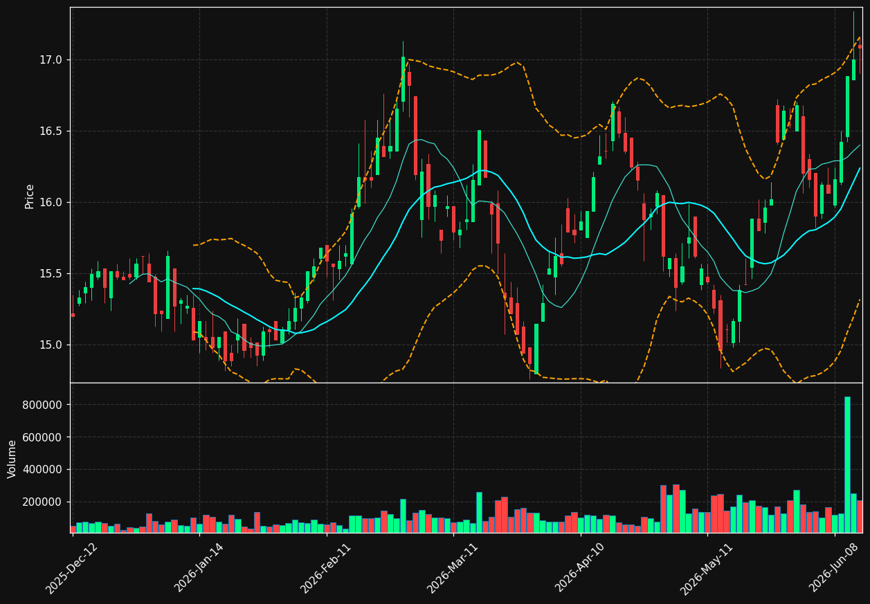 CARM.PA chart