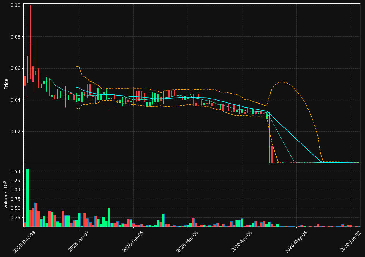 CARM chart