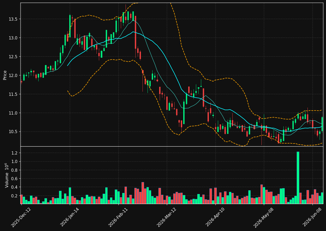 CAS.TO chart