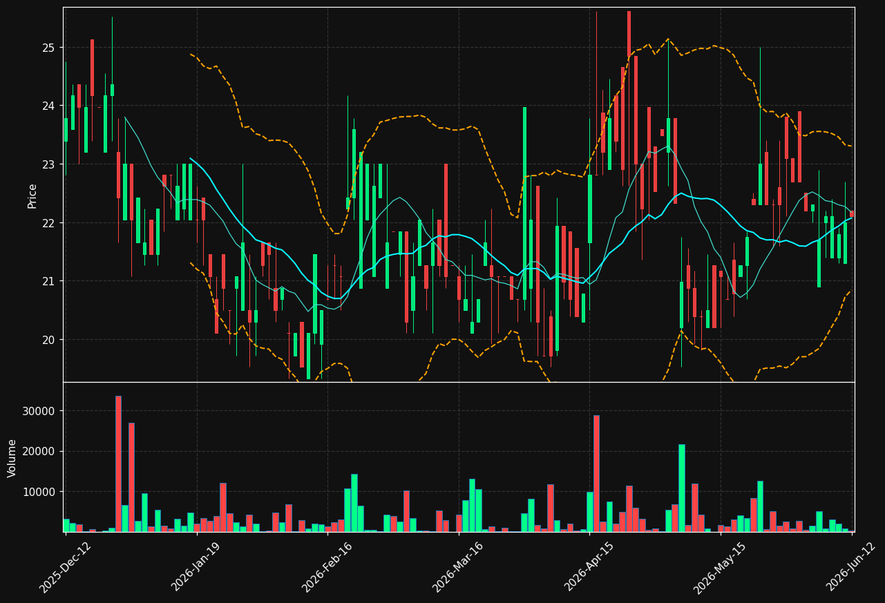 CASE.ST chart
