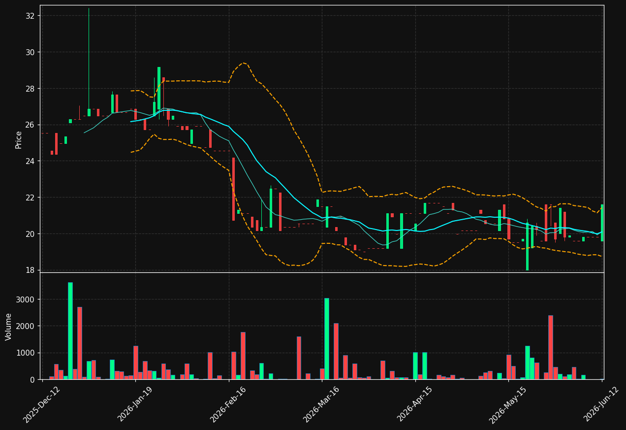 CAT-A.ST chart