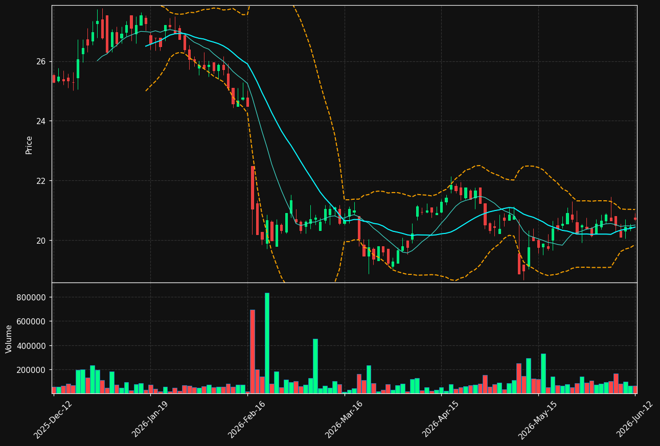 CAT-B.ST chart