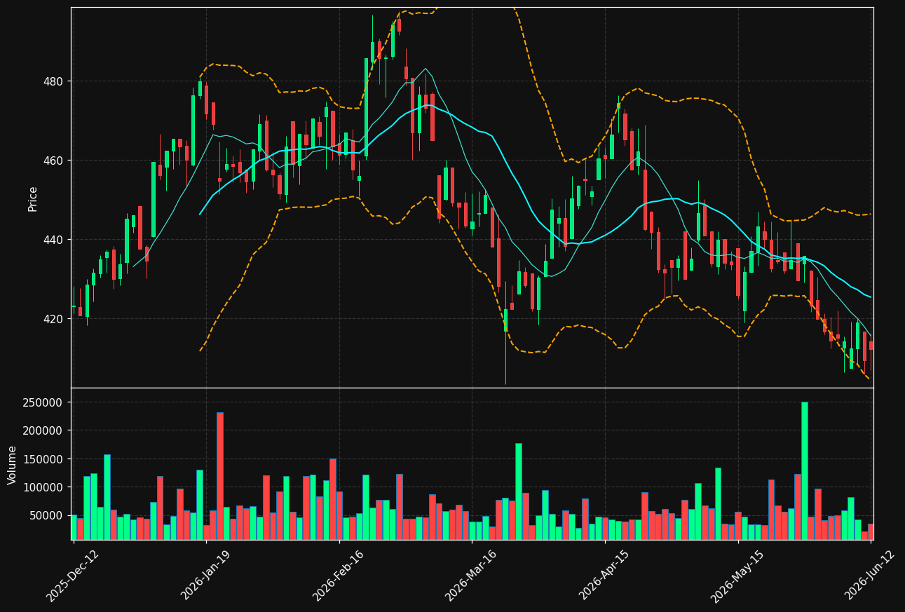 CATE.ST chart