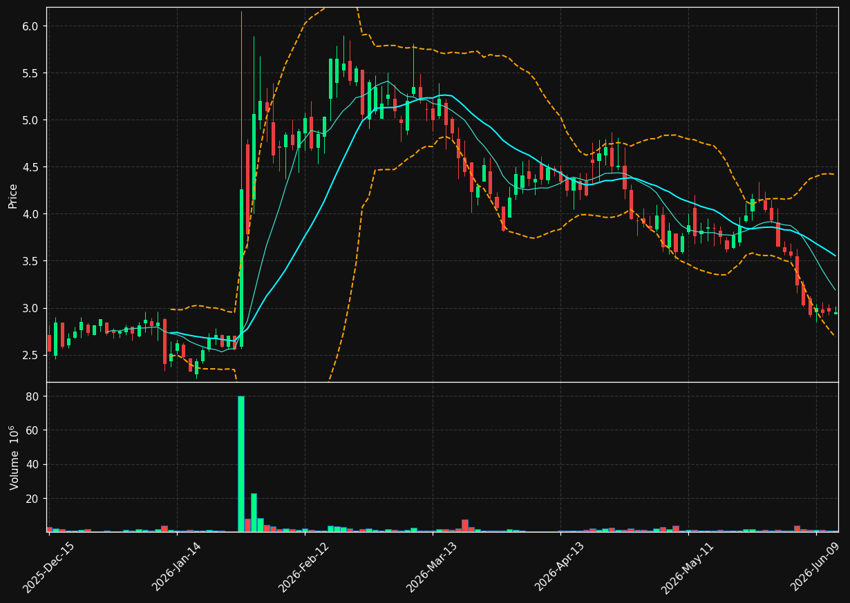 CATX chart