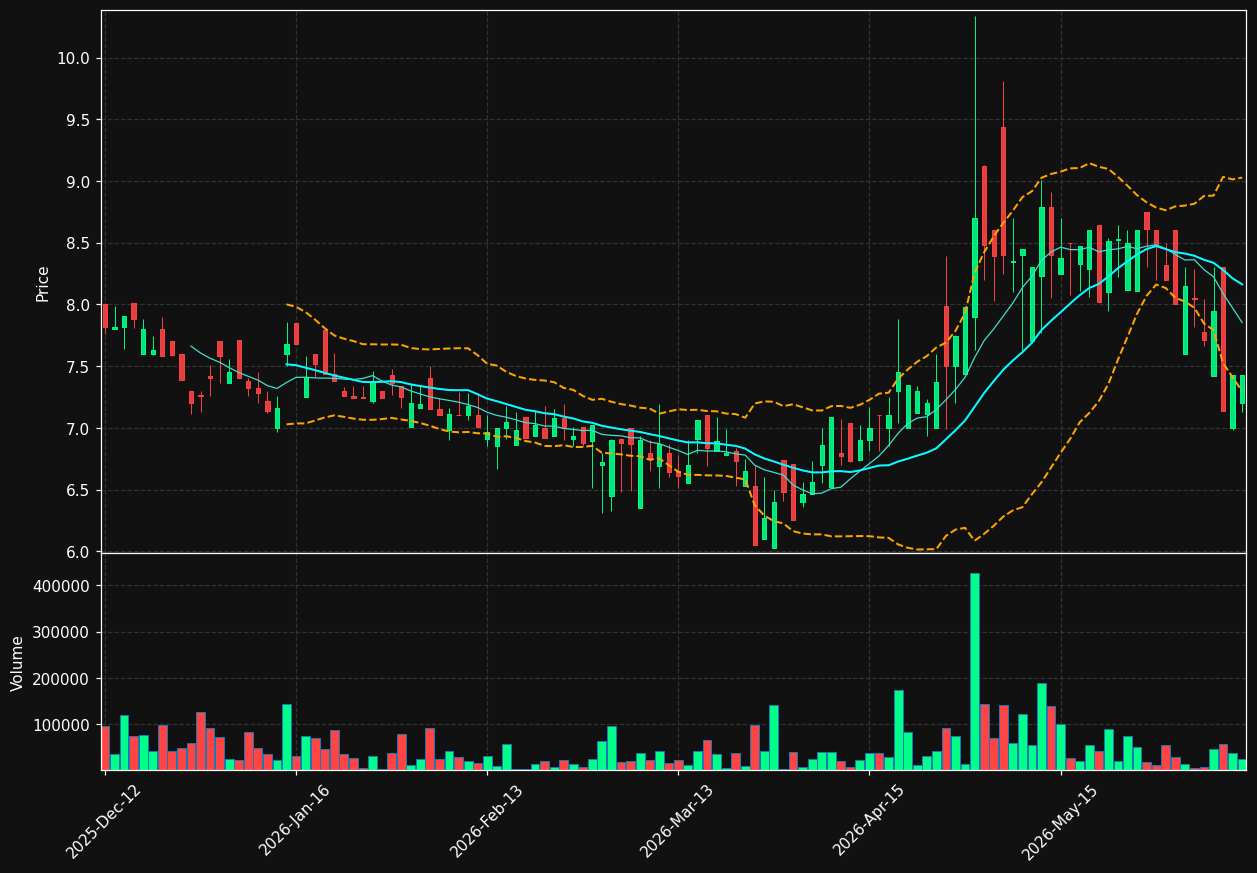 CAVEN.OL chart