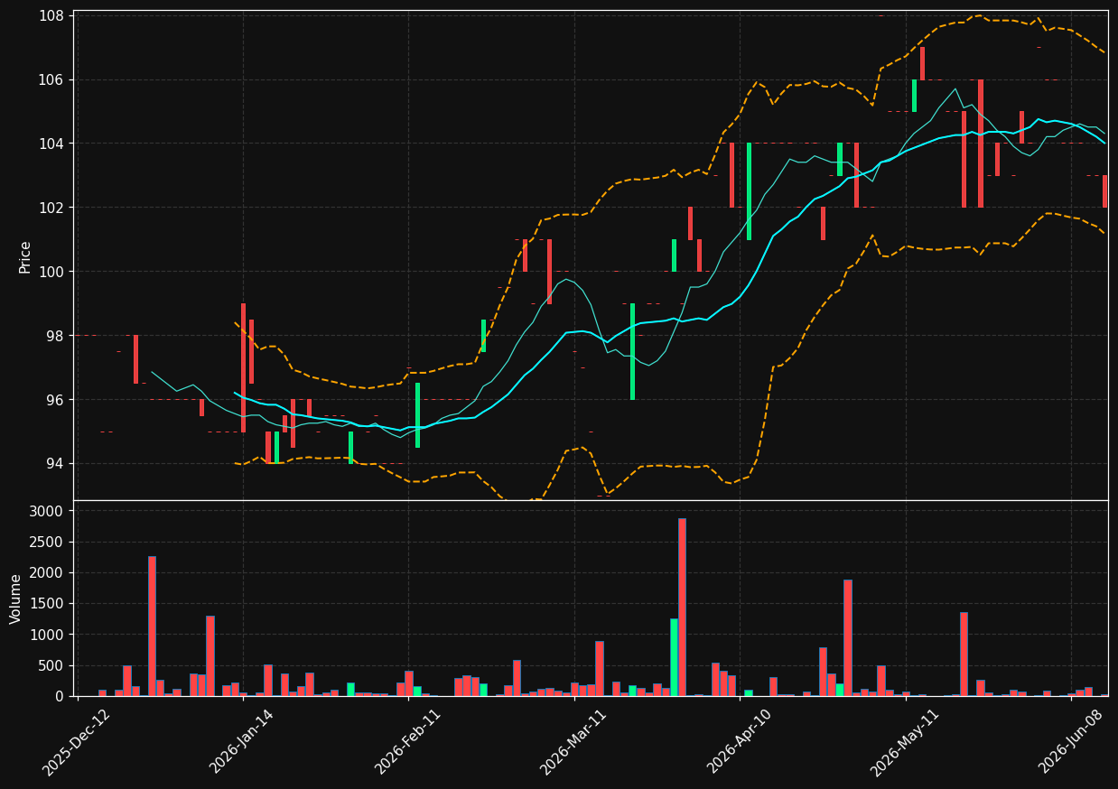 CBDG.PA chart
