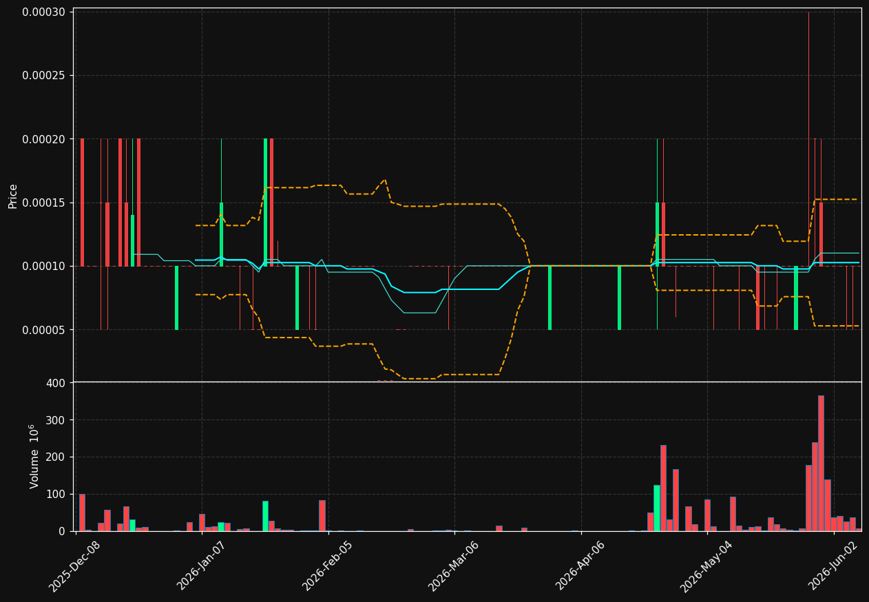 CBGL chart