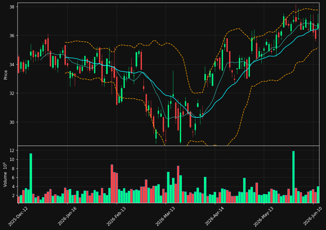 CBK.DE chart